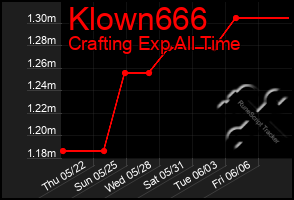 Total Graph of Klown666