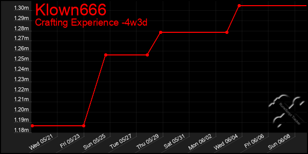 Last 31 Days Graph of Klown666