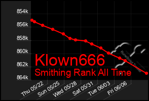 Total Graph of Klown666