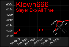 Total Graph of Klown666