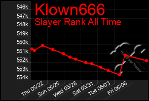 Total Graph of Klown666