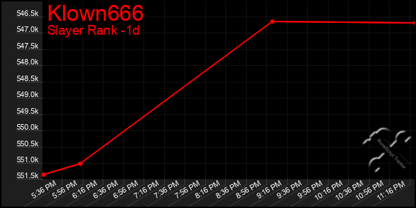 Last 24 Hours Graph of Klown666