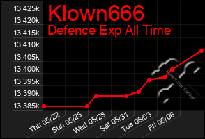 Total Graph of Klown666