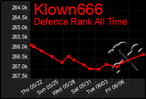 Total Graph of Klown666