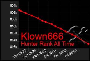 Total Graph of Klown666