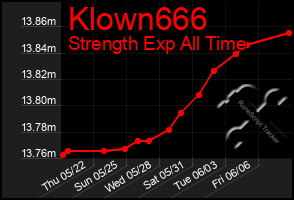 Total Graph of Klown666