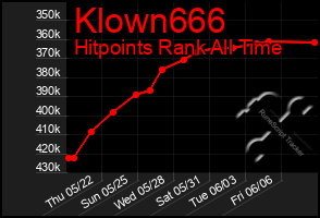 Total Graph of Klown666