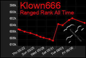 Total Graph of Klown666