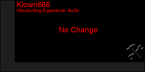 Last 31 Days Graph of Klown666