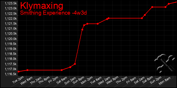 Last 31 Days Graph of Klymaxing