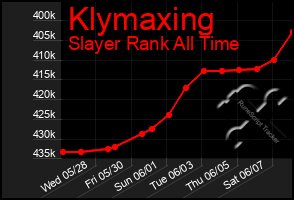Total Graph of Klymaxing