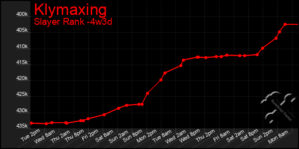 Last 31 Days Graph of Klymaxing