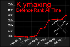 Total Graph of Klymaxing