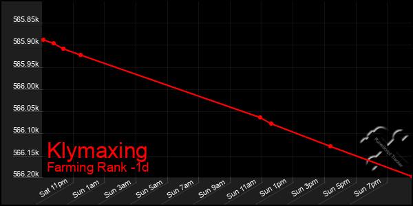 Last 24 Hours Graph of Klymaxing