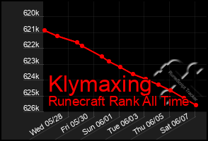 Total Graph of Klymaxing