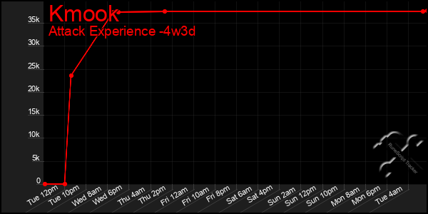 Last 31 Days Graph of Kmook