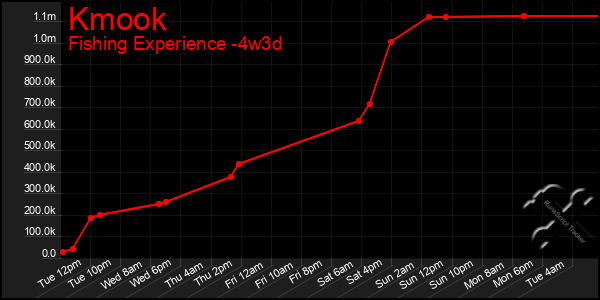 Last 31 Days Graph of Kmook