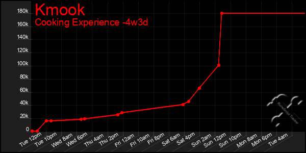 Last 31 Days Graph of Kmook