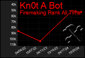 Total Graph of Kn0t A Bot