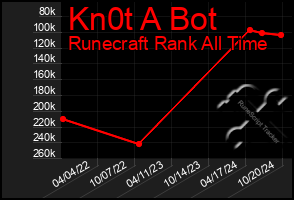 Total Graph of Kn0t A Bot