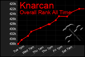 Total Graph of Knarcan