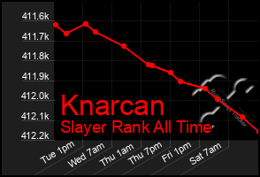 Total Graph of Knarcan