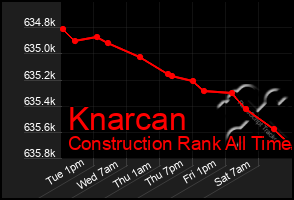 Total Graph of Knarcan