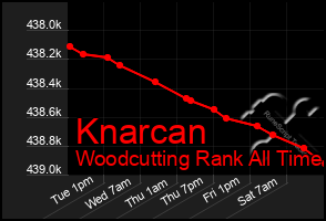 Total Graph of Knarcan