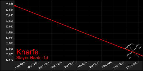 Last 24 Hours Graph of Knarfe