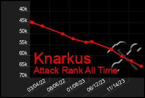 Total Graph of Knarkus