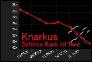 Total Graph of Knarkus