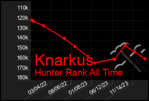 Total Graph of Knarkus