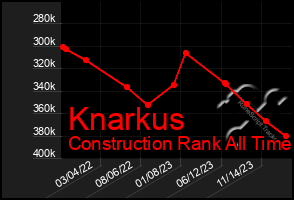 Total Graph of Knarkus