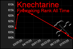 Total Graph of Knechtarine