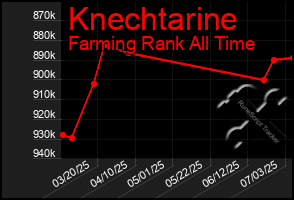 Total Graph of Knechtarine