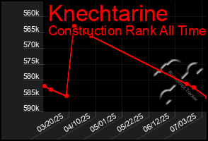 Total Graph of Knechtarine