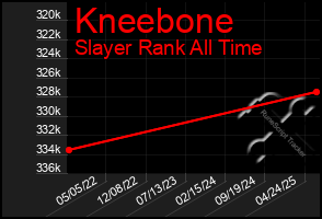 Total Graph of Kneebone