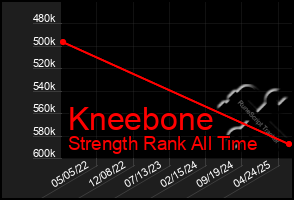 Total Graph of Kneebone