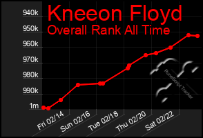 Total Graph of Kneeon Floyd