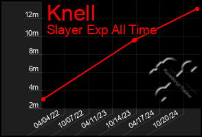 Total Graph of Knell