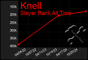 Total Graph of Knell