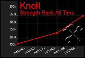 Total Graph of Knell