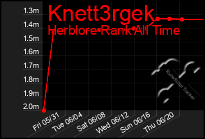 Total Graph of Knett3rgek