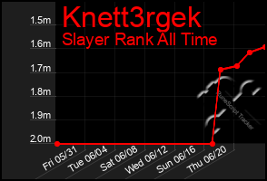 Total Graph of Knett3rgek