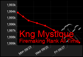 Total Graph of Kng Mystique