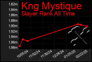 Total Graph of Kng Mystique