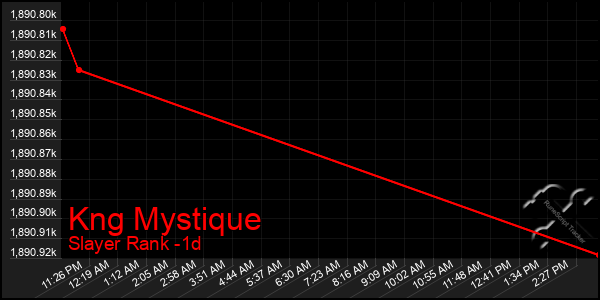 Last 24 Hours Graph of Kng Mystique