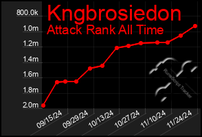 Total Graph of Kngbrosiedon