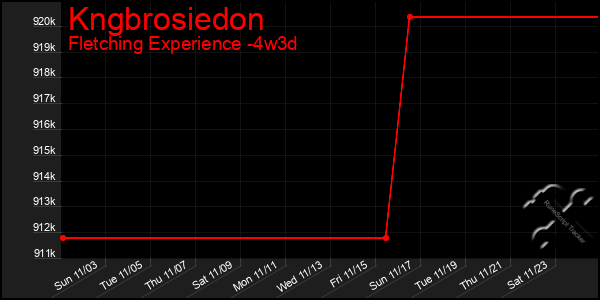 Last 31 Days Graph of Kngbrosiedon