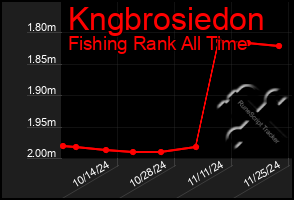 Total Graph of Kngbrosiedon